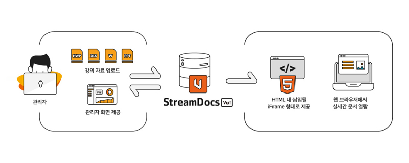 프로세스 이미지