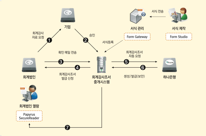 프로세스 이미지
