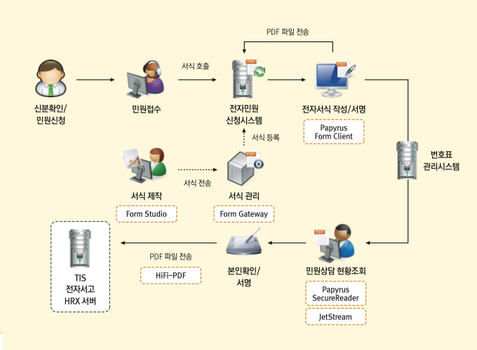 프로세스 이미지